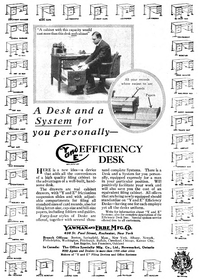 A 1916 Yawman & Erbe Mfg. Co. advert for Efficiency Desks in with a variety of drawer combinations for differing jobs (Image fom System. the Magazine for Business, June 1916)