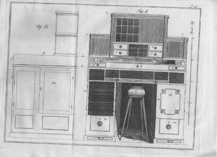 Friedrich Justin Bertuch's desk and donkey, as depicted in Journal des Luxus und der Moden, May 1793. One notes that the seat has lost the raised vertical element, or certainly appears to have (Image via, and squint via, <a href="https://zs.thulb.uni-jena.de/rsc/viewer/jportal_derivate_00217603/JLM_1793_H005_separiert/geteilt/JLM_1793_H005_0031.tif" target="_blank" rel="noopener">Thüringer Universitäts- und Landesbibliothek Jena</a> cc0)