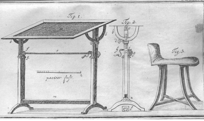 A chair "just high enough that one can sit half-standing" as depicted in Journal der Moden, May 1786. Assuming to scale the sitting height is approx 78 cm. (Image via <a href="https://zs.thulb.uni-jena.de/rsc/viewer/jportal_derivate_00107658/JLM_1786_H005_0020.tif" target="_blank" rel="noopener">Thüringer Universitäts- und Landesbibliothek Jena</a> cc0) 