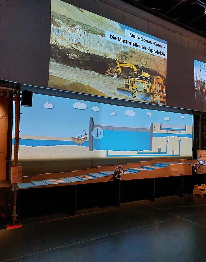 Part of the discussion on the Main-Danube canal, as seen at Ois Anders: Major Projects in Bavaria 1945-2020, Haus der Bayerischen Geschichte, Regensburg