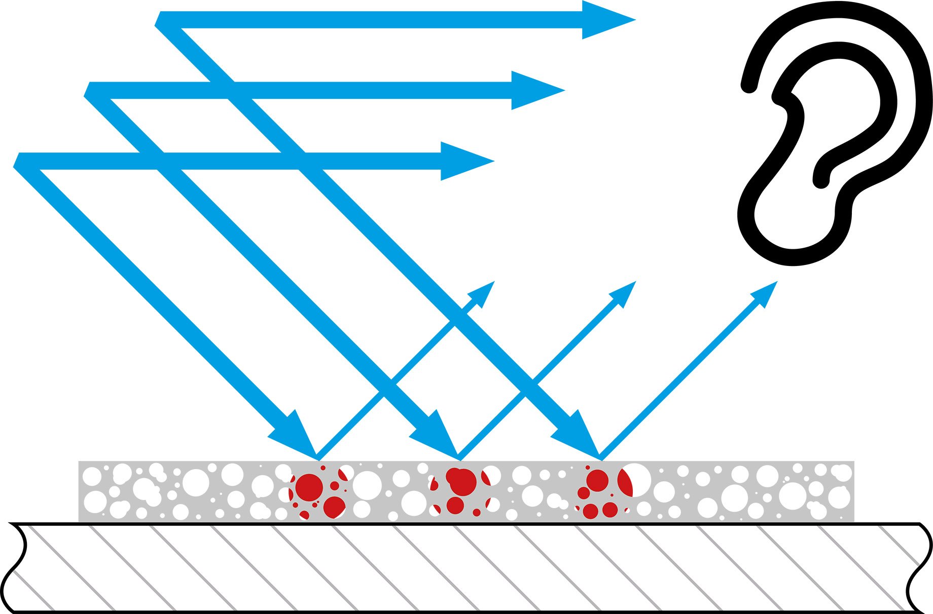 Optimum Acoustics in the Office porous absorber