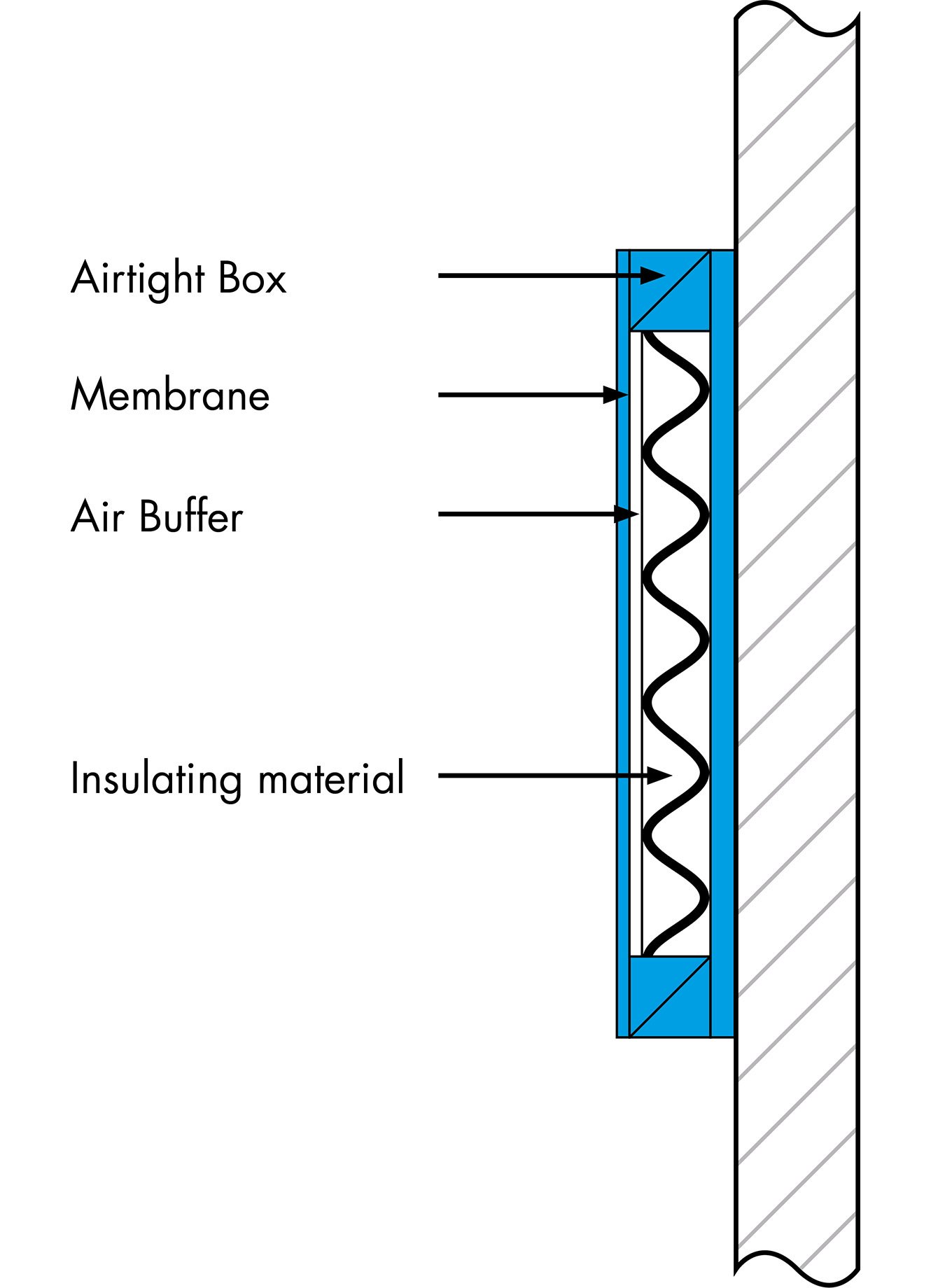 Optimum Acoustics in the Office resonance absorber